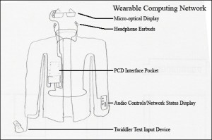 Wearable Computing Network with Integrated PCD Interface Pocket (Drawing by Jason Ellis)