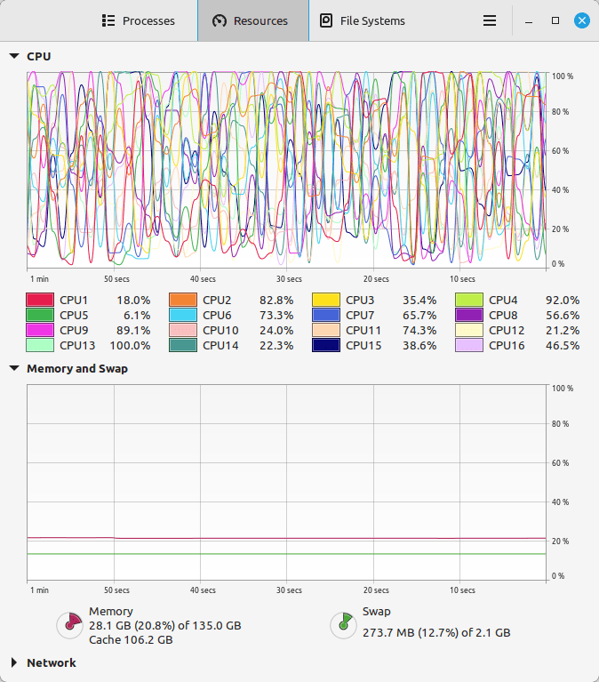 CPU and memory graphs show high activity during AI inference.